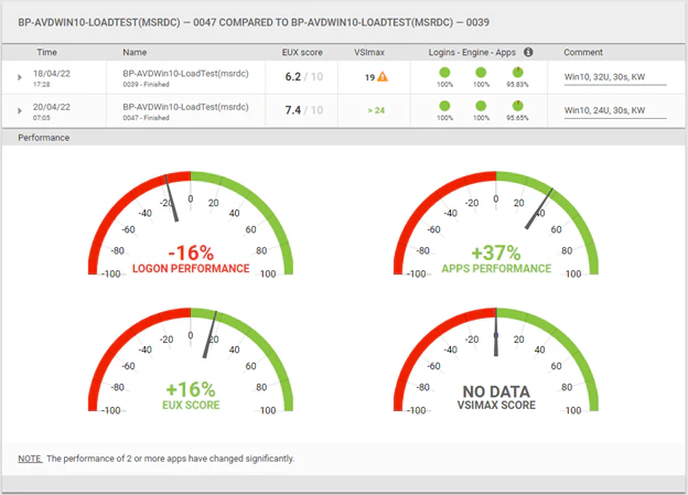 screenshot of Login Enterprise Platform
